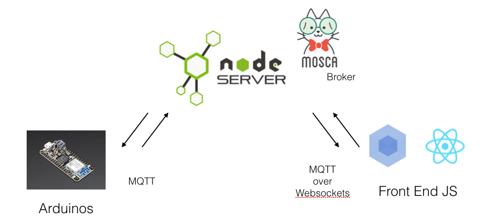 node js socket io mysql tutorial