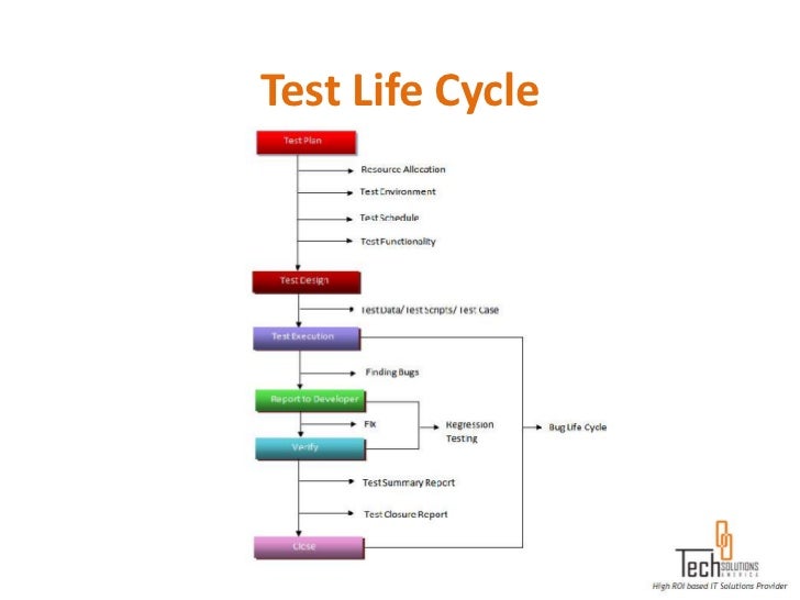 software testing life cycle tutorial