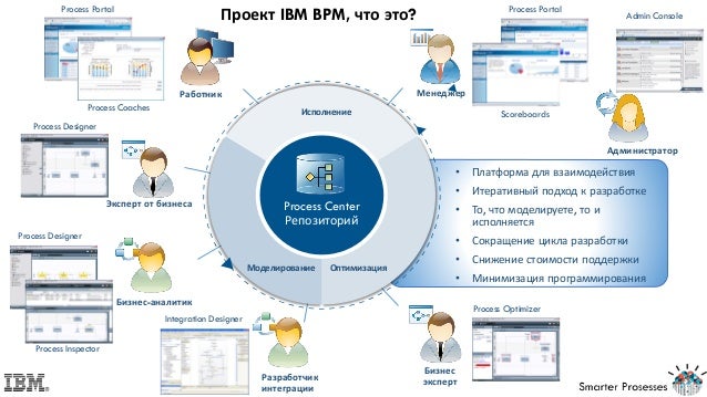 ibm business process manager tutorial
