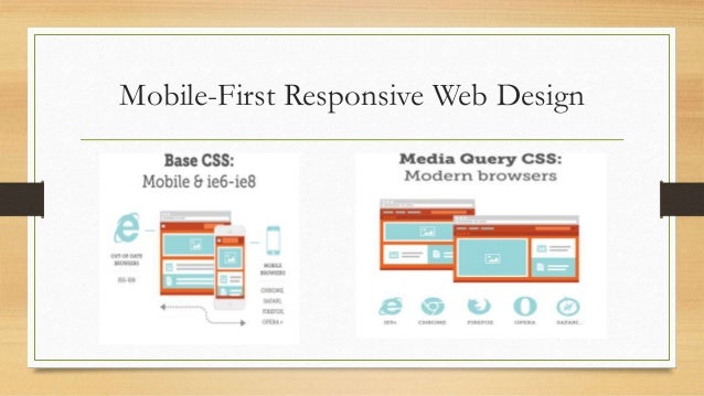 responsive design testing tutorial