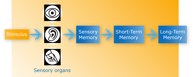 long short term memory tutorial