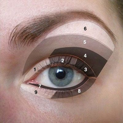 how to do a smokey eye tutorial