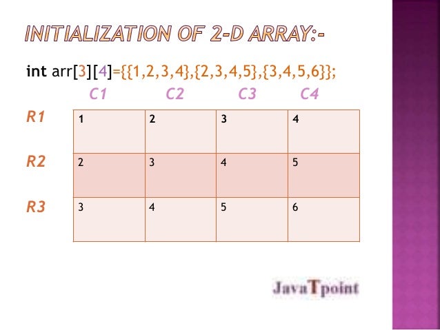 net programming language tutorial pdf