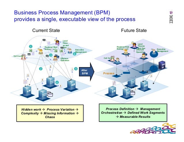 ibm business process manager tutorial