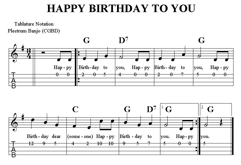 birthday song guitar tutorial