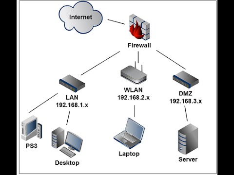 ccna tutorial for beginners