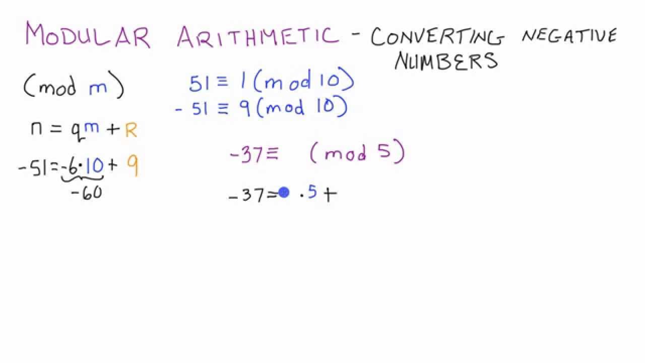 chinese remainder theorem tutorial