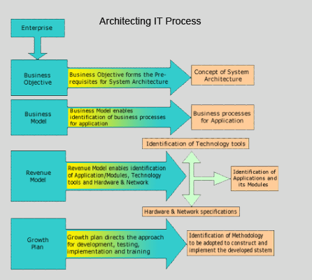 rational software architect tutorial pdf