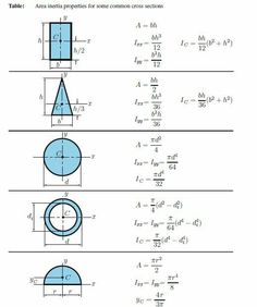 vector calculus tutorial pdf