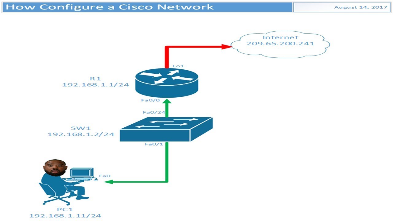 visio network diagram tutorial